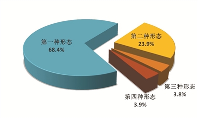 http://www.ccdi.gov.cn/toutiao/201910/W020191027241323651422.jpg