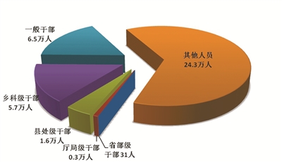 http://www.ccdi.gov.cn/toutiao/201910/W020191027241323533963.jpg