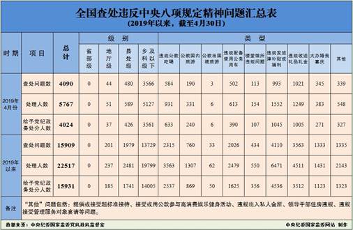 说明:http://www.ccdi.gov.cn/toutiao/201905/W020190527585362501711.jpg