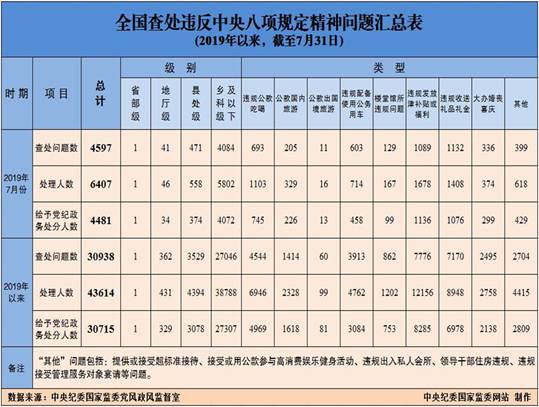 http://www.ccdi.gov.cn/toutiao/201908/W020190831516795099314.jpg
