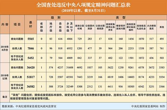 说明:说明:http://www.ccdi.gov.cn/toutiao/201809/W020180925579069250663.jpg