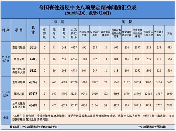 http://www.ccdi.gov.cn/toutiao/201910/W020191024572674685156.jpg