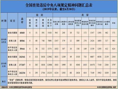 http://www.ccdi.gov.cn/toutiao/201907/W020190722526130695131.jpg