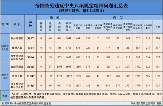 说明:http://www.ccdi.gov.cn/toutiao/201903/W020190325513752197318.jpg
