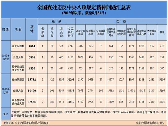 http://www.ccdi.gov.cn/toutiao/201909/W020190923362611074124.jpg
