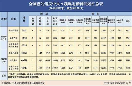 说明:http://www.ccdi.gov.cn/toutiao/201810/W020181023613831562202.png