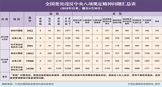 说明:http://www.ccdi.gov.cn/special/jdbg3/imgnews_jdbg3/201805/W020180525274826463538.png